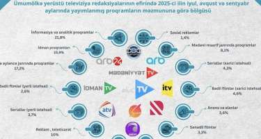 Mis.Az - Son Xeberler